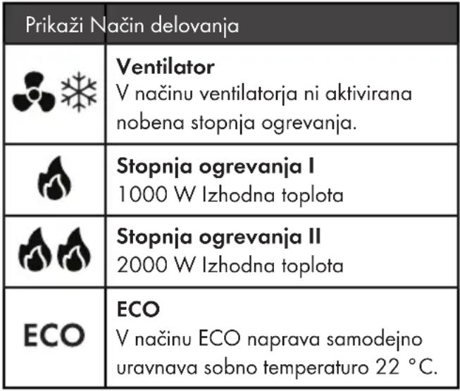 TRONIC THLF 2000 E4 - Izberite način delovanja - 1