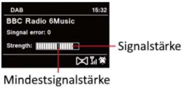 DAB 15:32 BBC Radio 6Music Singnal error: 0 Strength: Signalstärke Mindestsignalstärke
