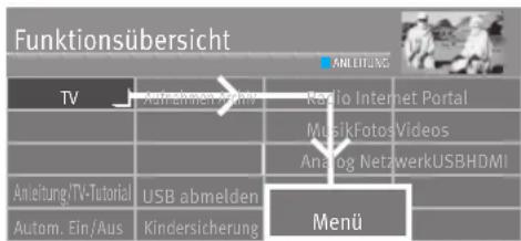 Funktionsübersicht TV Anleitung/TV-Tutorial Autom. Ein-/Aus Kocio Internet Portal MusikFotosVideos Analog NetzwerkUSBHDMI ANLEITUNG Menu