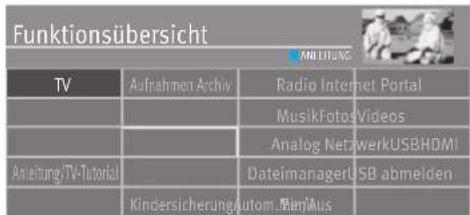Funktionsübersicht TV Aufnahmen-Archiy Radio Internet Portal MusikFotosVideos Anlageg/TV-Tutorial DateimanagerUSB abmelden KindersicherungAutom.MienAus