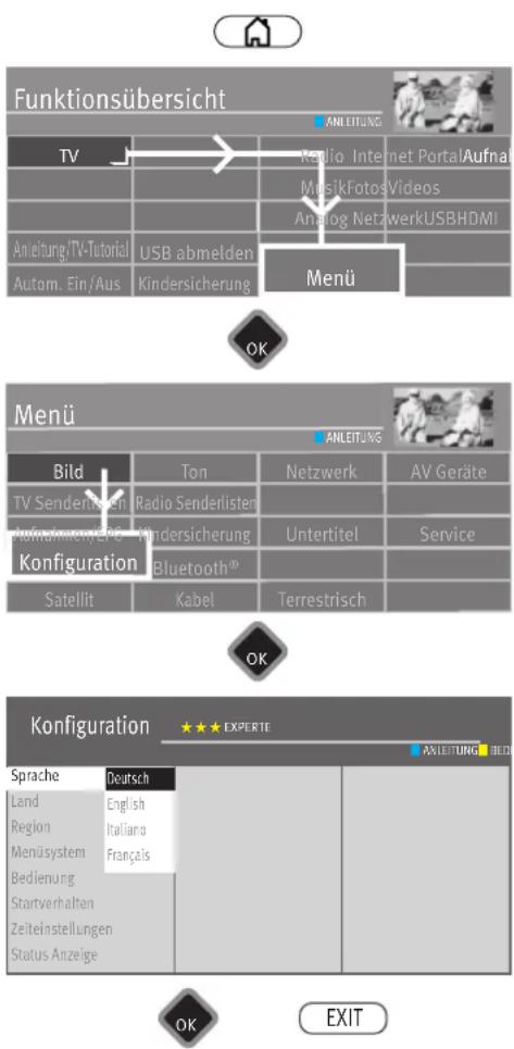 Funktionsübersicht ANLEITUNG TV Radio Internet Portal Aufnah M MusikFotos Videos Analog NetzwerkUSBHDMI Anleitung/TV-Tutorial USB abmelden Autom. Ein/Aus Kindersicherung Menü OK Menü ANLEITUNG Bild Ton Netzwerk AV Geräte TV Senderlüssen Radio Senderlisten Aufnahme/EBG Windersicherung Untertitel Service Konfiguration Bluetooth® Satellit Kabel Terrestrisch OK Konfiguration ★★★ EXPÉRTE AXLEITUNG BED Sprache Deutsch Land English Region Italiano Menüsystem Français Bedienung Startverhalten Zeiteinstellungen Status Anzeige OK EXIT