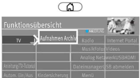 Funktionsübersicht TV Aufnahmen Archive Radio Internet Portal MusikFotos Videos Analog NetzwerkUSBHDMI Anleitung/ITV-Tutorial DateimanagerUSB abmelden Autom. Ein /Aus Kindersicherung Menü