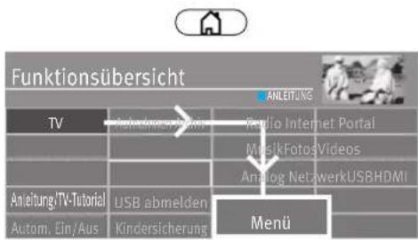Funktionsübersicht ANLEITUNG TV Anleitung/TV-Tutorial Autom. Ein/Aus Radio Internet Portal MusikFotosVideos Analog NetzwerkUSBHDMI USB abmelden Kindersicherung Menu