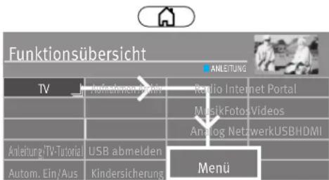 Funktionsübersicht TV Anleitung/TV-Tutorial Autom. Ein/Aus USB abmelden Kindersicherung Radio Internet Portal MusikFotosVideos Analog NetzwerkUSBHDMI Menu