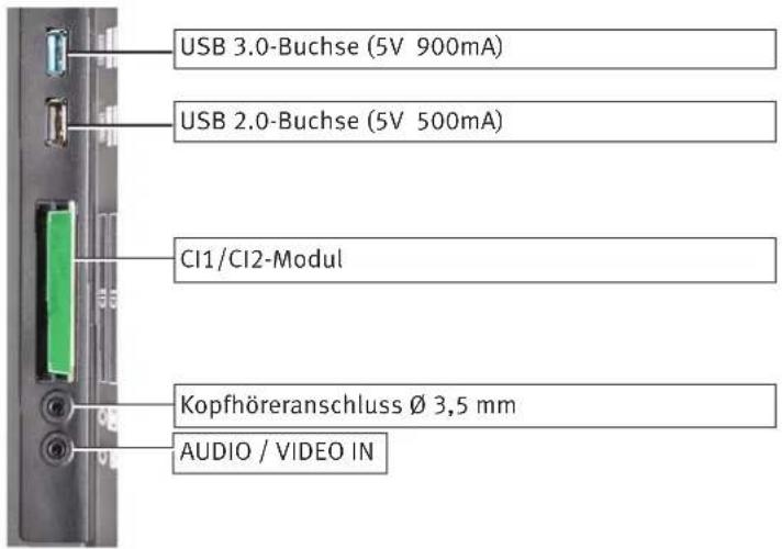 USB 3.0-Buchse (5V 900mA) USB 2.0-Buchse (5V 500mA) CI1/CI2-Modul Kopfhöreranschluss Ø 3,5 mm AUDIO / VIDEO IN