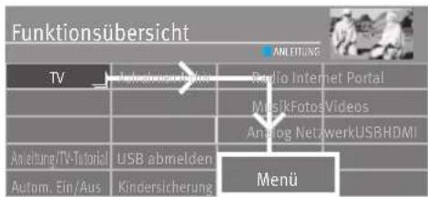 Funktionsübersicht TV Anleitung/TV-Tutorial USB abmelden Autom. Ein/Aus Kindersicherung Radio Internet Portal MusicVideos Videos Analog NetzwerkUSBHDMI Menu