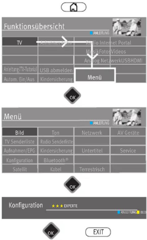 Funktionsübersicht ANLEITÜNGS TV Aufnahmen/Entw Radio Internet Portal M MusikFotosVideos Analog NetzwerkUSBHDMI Anleitung/TV-Tutorial USB abmelden Autom. Ein/Aus Kindersicherung Menü OK Menü ANLEITÜNGS Bild Ton Netzwerk AV Geräte TV Senderliste Radio Senderliste Aufnahmen/EPG Kindersicherung Untertitel Service Konfiguration Bluetooth® Satellit Kabel Terrestrisch OK Konfiguration ★★★ EXPERTE ANLEITÜNGS BED OK EXIT