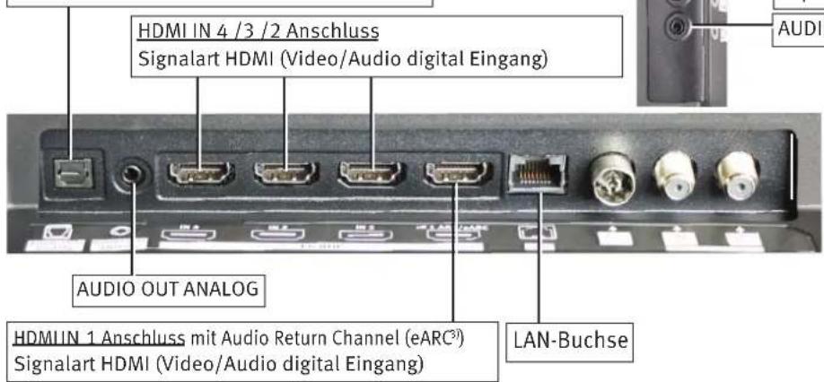 HDMI IN 4 /3 /2 Anschluss Signalart HDMI (Video/Audio digital Eingang) AUDIO OUT ANALOG HDMI IN 1 Anschluss mit Audio Return Channel (eARC³) Signalart HDMI (Video/Audio digital Eingang) LAN-Buchse