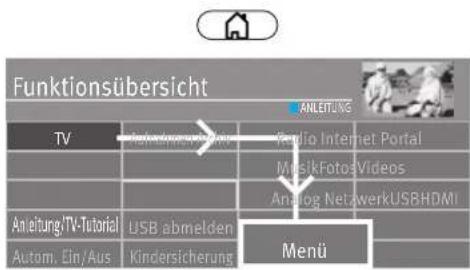 Funktionsübersicht ANLEITUNG TV Radio Internet Portal MusikFotosVideos Anleitung/TV-Tutorial USB abmelden Analog NetzwerkUSBHDMI Autom. Ein/Aus Kindersicherung Menu