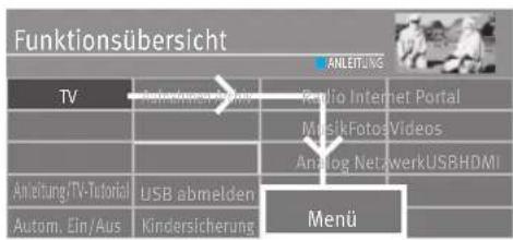 Funktionsübersicht TV Anleitung/TV-Tutorial Autom. Ein/Aus Radio Internet Portal Musik Fotos Videos Analog NetzwerkUSBHDMI USB abmelden Kindersicherung Menu