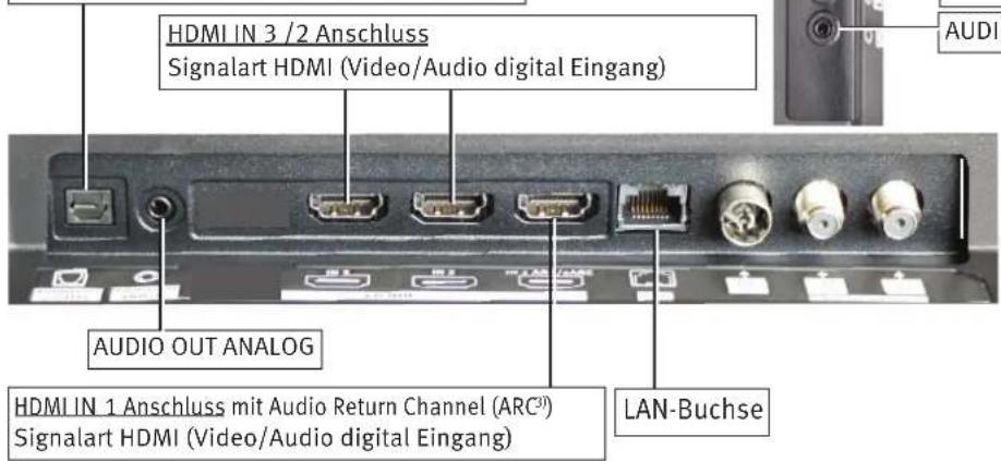 HDMI IN 3 /2 Anschluss Signalart HDMI (Video/Audio digital Eingang) AUDIO OUT ANALOG HDMI IN 1 Anschluss mit Audio Return Channel (ARC³) Signalart HDMI (Video/Audio digital Eingang) LAN-Buchse