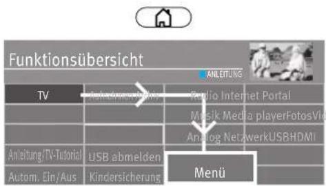 Funktionsübersicht TV Anleitung TV-Tutorial Autom. Ein/Aus Radio Internet Portal Mesik Media playerFotosV1 Analog NetworkUSBHDMI USB abmelden Kindersicherung Menü ANLEITUNG