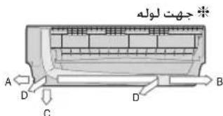 جهت لوله A D C D B