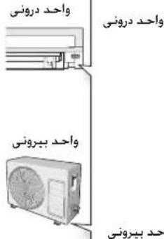 واحد درونى واحد درونى واحد بیرونى حد بیرونى