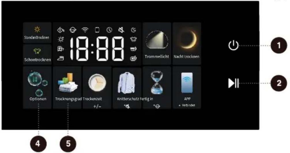 Standardtrocknen Schontrocknen 18:88 Trommellicht Nacht trocknen Optionen Trocknungsgrad Trockenzeit Knitterschutz Fertig in APP • Verbinden 4 5 1 2