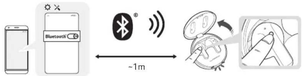 LG Tone Free TONE-DT80Q - Per Bluetooth das Smartphone mit den Ohrhörern koppeln/ verbinden (→ Siehe "Das Smartphone per Bluetooth mit den Ohrhörern verbinden" auf Seite 8.) - 1