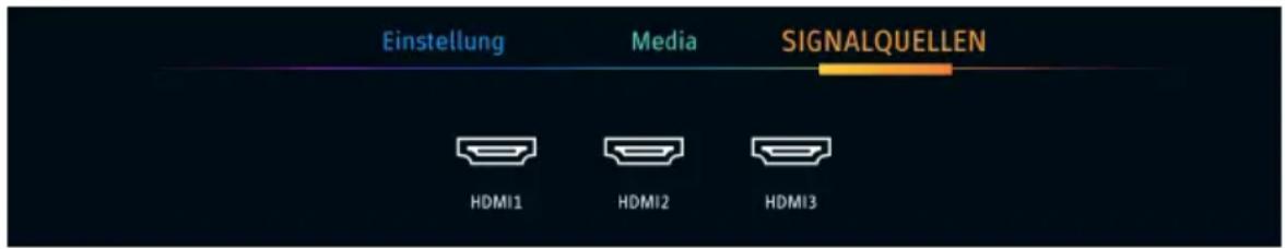 Einstellung Media SIGNALQUELLEN HDMI1 HDMI2 HDMI3