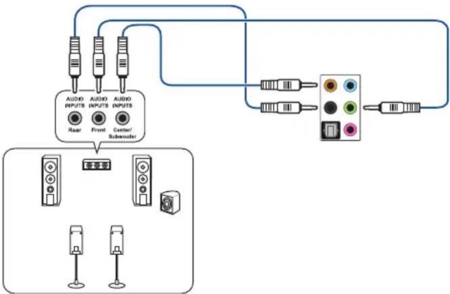 graph TD A["Speaker 1"] --> B["Audio INPUTS"] C["Speaker 2"] --> B D["Speaker 3"] --> B E["Speaker 4"] --> B B --> F["Central Subwoofer"] F --> G["Controller 1"] F --> H["Controller 2"] F --> I["Controller 3"] F --> J["Controller 4"]