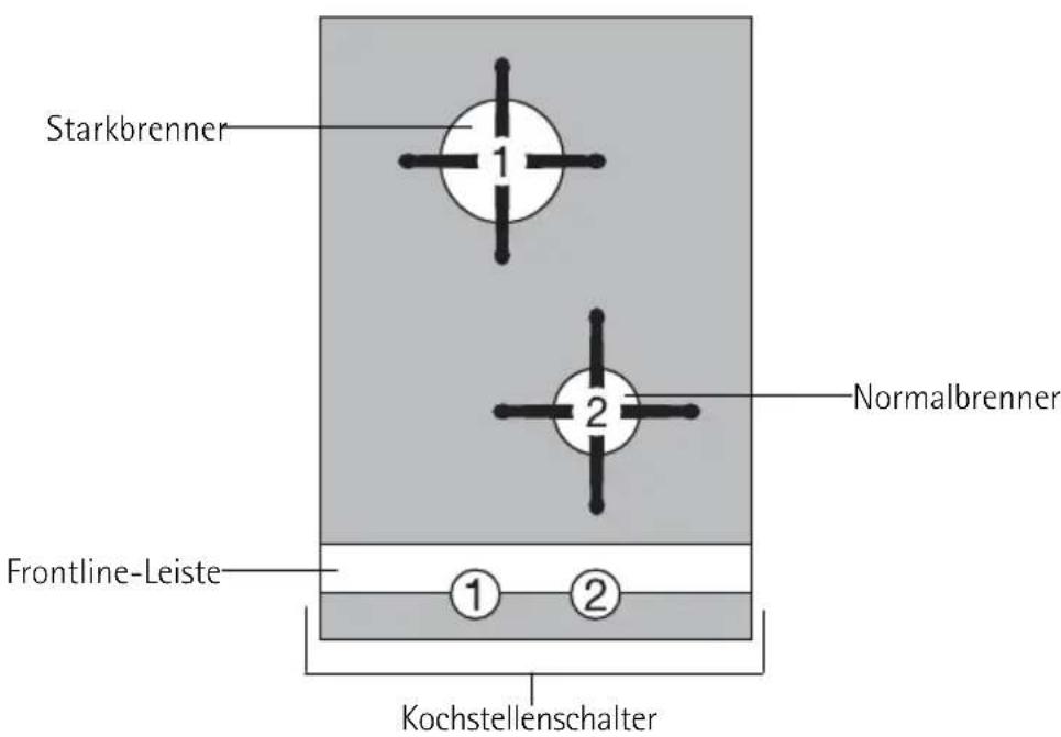 Starkbrenner 1 2 Normalbrenner Frontline-Leiste ① ② Kochstellenschalter