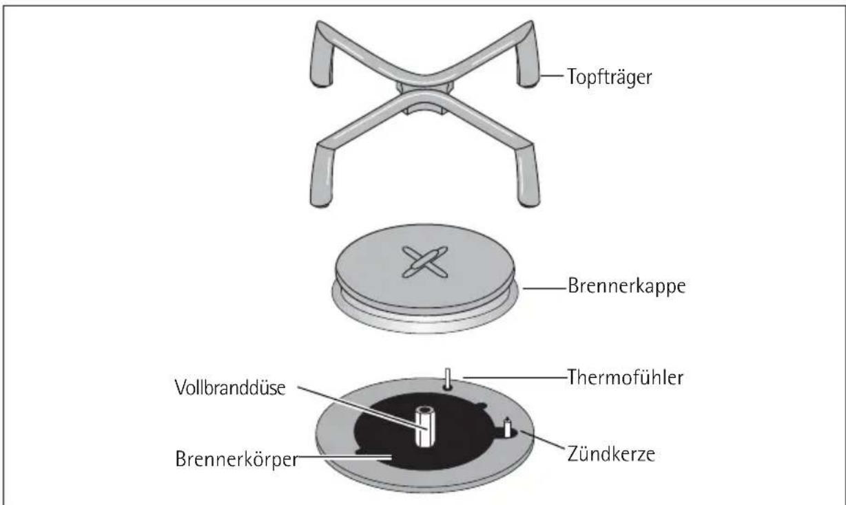 Topfträger Brennerkappe Vollbranddüse Brennerkörper Thermofühler Zündkerze