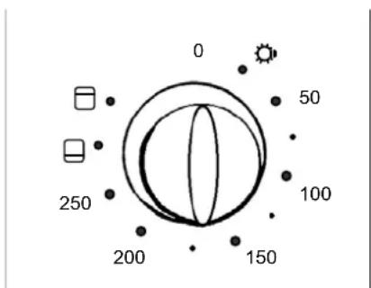 0 50 100 250 200 150