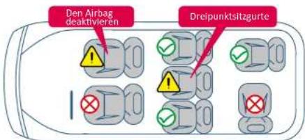 Den Airbag deaktivieren Dreipunktsitzgurte
