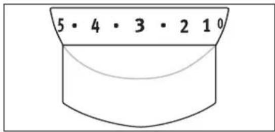 5 • 4 • 3 • 2 1 0