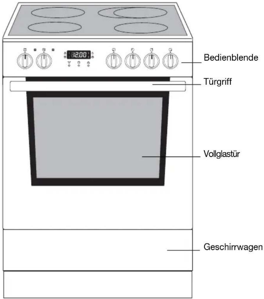 Bedienblende Türgriff Vollglastür Geschirrwagen