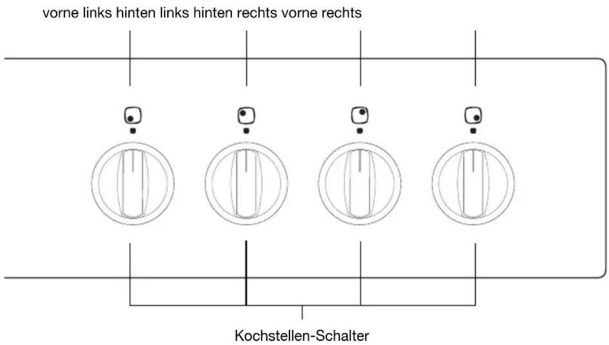 vorne links hinten links hinten rechts vorne rechts Kochstellen-Schalter