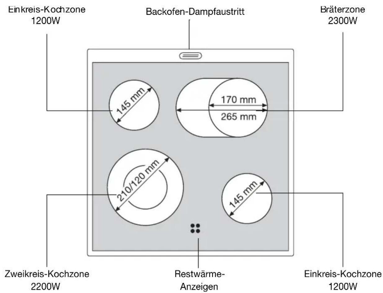 Einkreis-Kochzone 1200W Backofen-Dampfaustritt Bräterzone 2300W 145 mm 170 mm 265 mm 210/120 mm 145 mm Zweikreis-Kochzone 2200W Restwärme- Anzeigen Einkreis-Kochzone 1200W