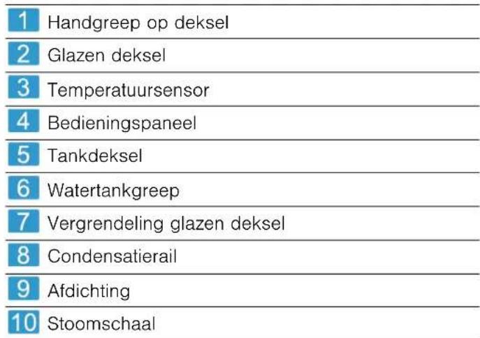 1 Handgreep op deksel 2 Glazen deksel 3 Temperatuursensor 4 Bedieningspaneel 5 Tankdeksel 6 Watertankgreep 7 Vergrendeling glazen deksel 8 Condensatierail 9 Afdichting 10 Stoomschaal