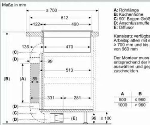 Maße in mm ≥ 700 612 122 490 136 (C) (D) (B) (A) (89) 99 513 331 281 (E) 99 ≥ 100 A: Rohrlänge B: Küchenhöhe C: 90° Bogen Größ D: Anschlussmuffe E: Diffusor Kanalsatz verfügbar Arbeitsplatten mit e ≥ 700 mm und bis z von 960 mm Der Monteur muss entsprechend der K auswählen und geg zuschneiden A B 50…