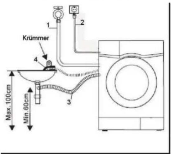1 2 Krümmer 4 3 Max. 100cm Min. 60cm