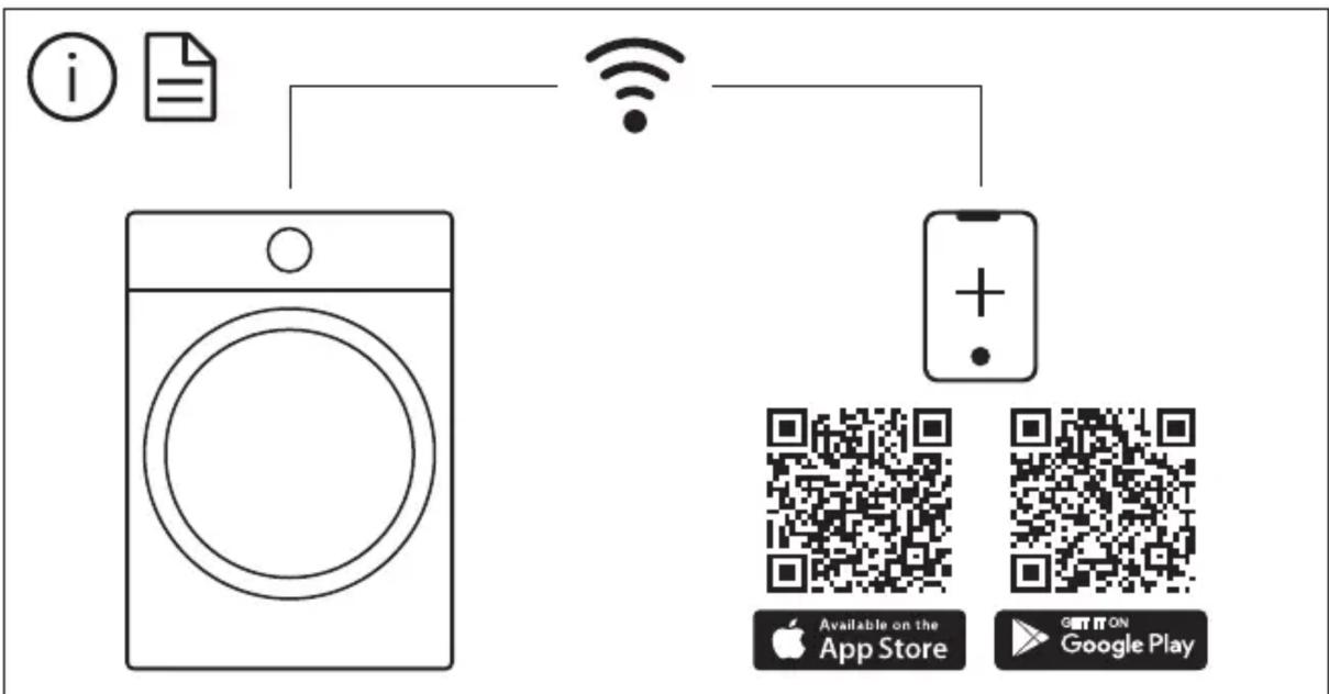 ELECTROLUX TWFH7IE500 - Für die Schweiz: - 1