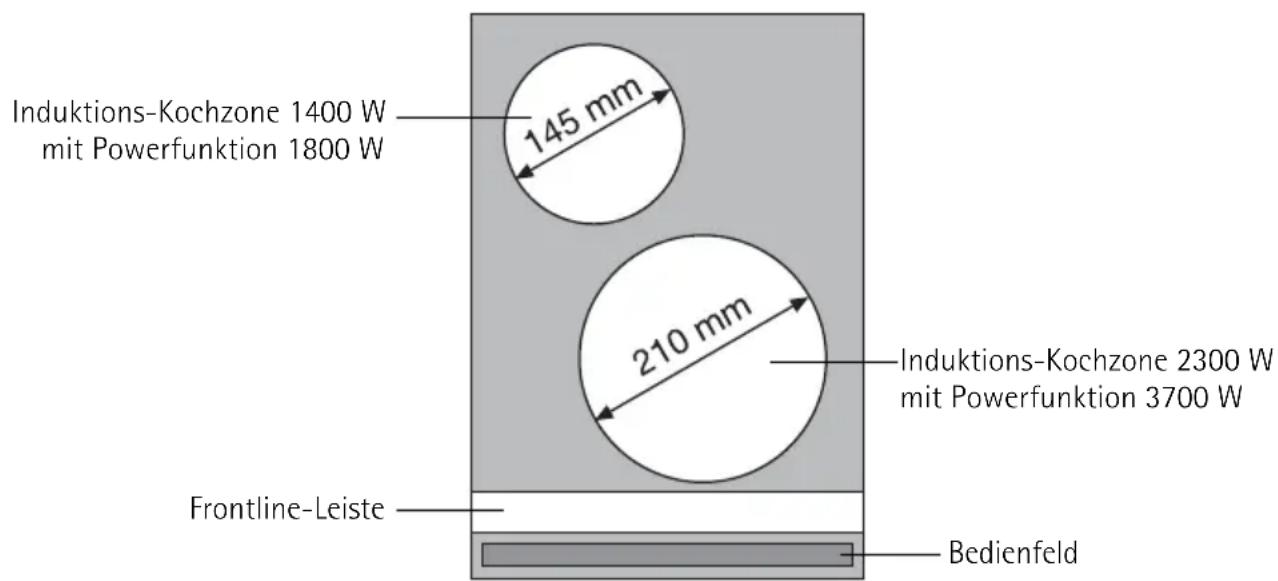 Induktions-Kochzone 1400 W mit Powerfunktion 1800 W 145 mm 210 mm Induktions-Kochzone 2300 W mit Powerfunktion 3700 W Frontline-Leiste Bedienfeld
