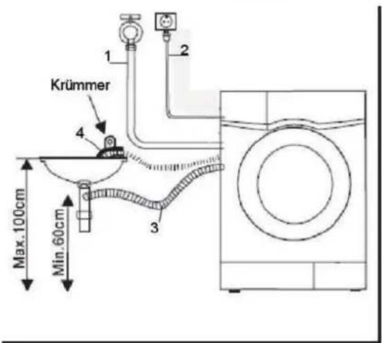 1 2 Krümmer 4 3 Max. 100cm Min. 60cm