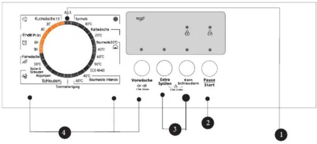Kurzwäsche 15° 30° Aus Synthelik 40°C Ende in 3H 6H 9H Kaltwäsche 20°C Baumwolle30°C Fairwäsche 30°C Spüen & Schleudern Abpumpen Schleudern 60°C ECO 40-60 40°C Baumwolle Interev Trammwaltung togöl Vorwäsche (1st) 1.5m. (2nd) Extra Spülen Kein Schleudern Pause Start 3 2 1 4