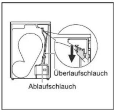 Überlaufschlauch Ablaufschlauch