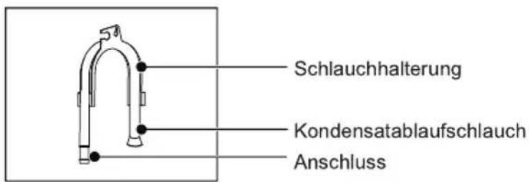 Schlauchhalterung Kondensatablaufschlauch Anschluss