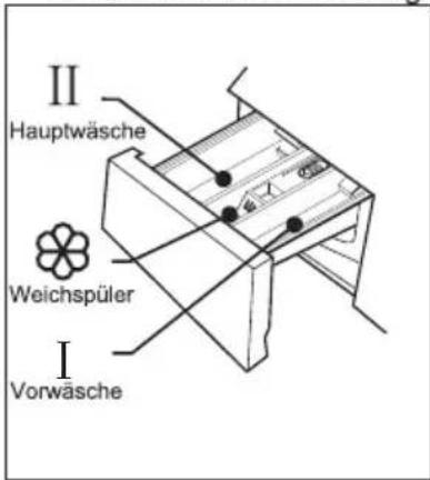 COMFEE CF08EWP05W - Vor dem Waschen - 3