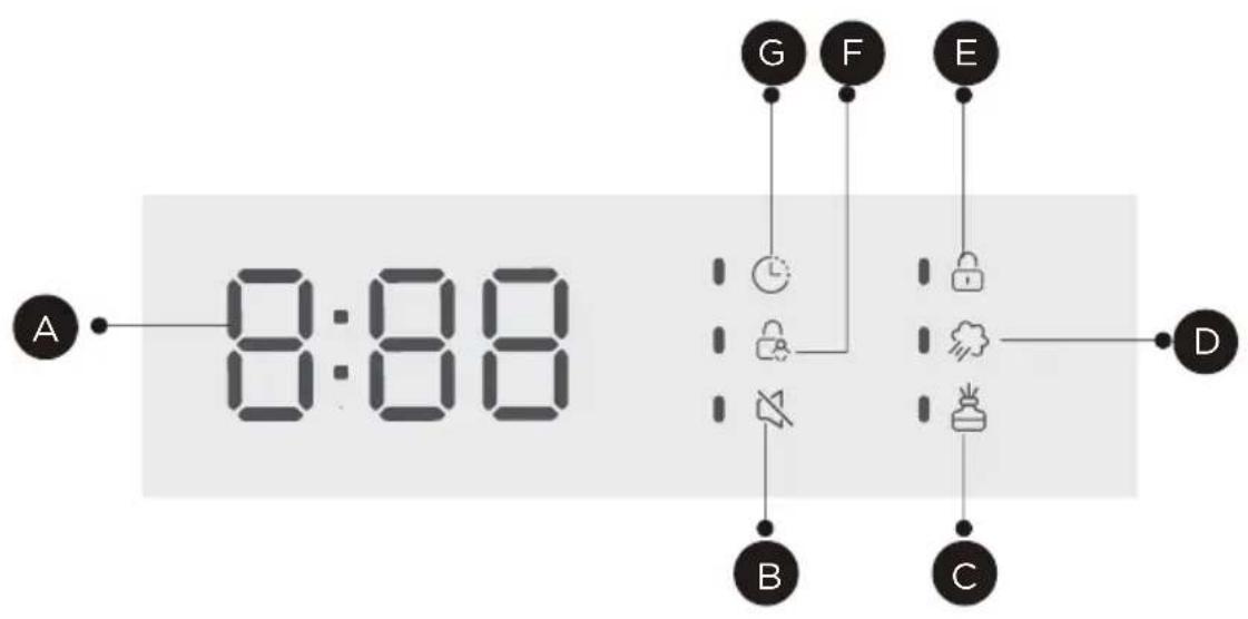 COMFEE CF08EWP05W - Anzeige - 1