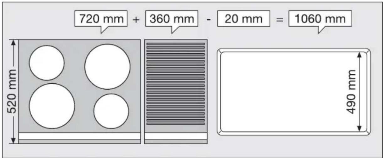 720 mm + 360 mm - 20 mm = 1060 mm 520 mm 490 mm