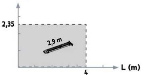2,35 2,9 m 4 L (m)