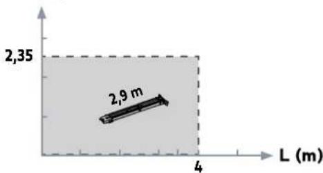 2,35 2,9 m 4 L (m)