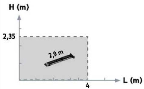 H (m) 2,35 2,9 m 4 L (m)