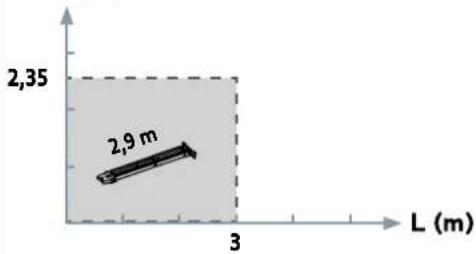 2,35 2,9 m 3 L (m)