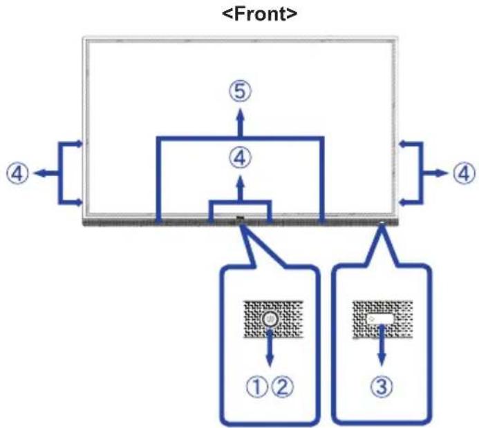 IIYAMA ProLite TN6505A - STEUERUNGEN UND ANSCHLÜSSE: MONITOR - 1