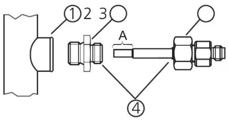 ① 2 3 A ④