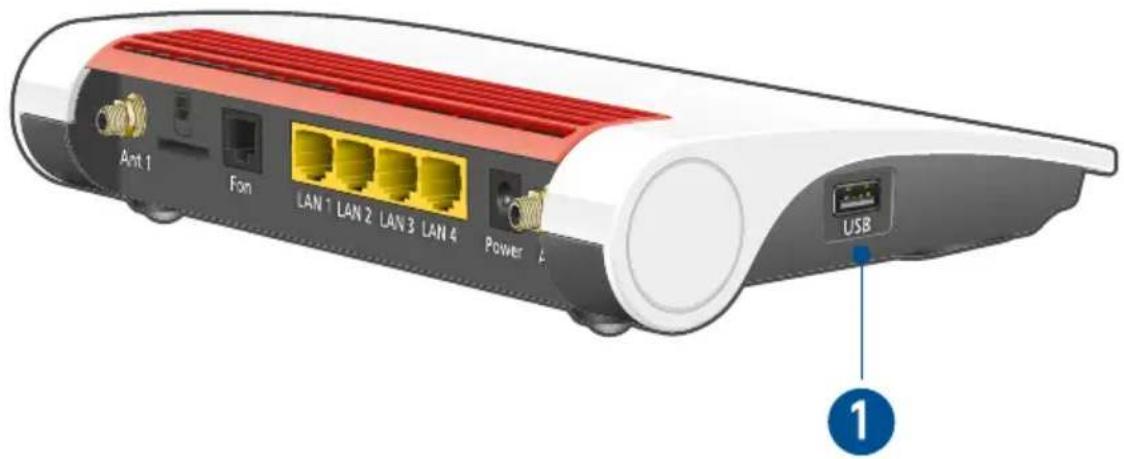 Ant 1 Fon LAN 1 LAN 2 LAN 3 LAN 4 Power USB 1