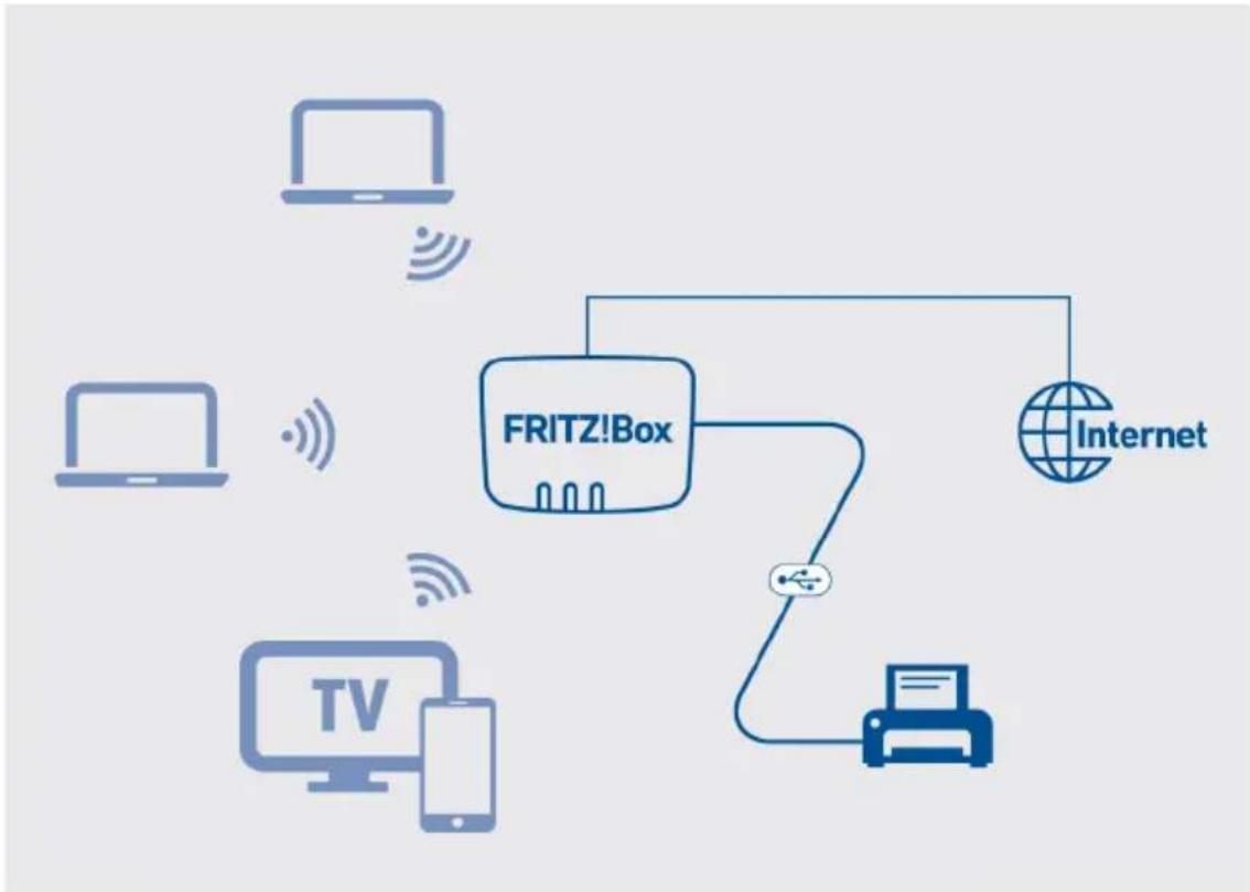 AVM FRITZ!Box 6850 4G - Beispielkonfiguration - 1